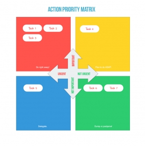 Action Priority Matrix preview